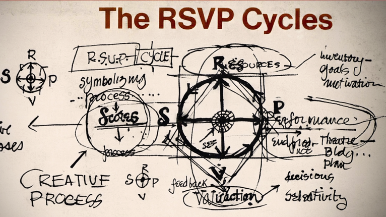 Online Workshop: Scoring and the RSVP Cycles: Design Skills for Living Artfully with Ken Otter, Ph.D.